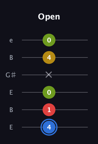 G♯ Major Flat 13th guitar tab — Open (4 1 0 x 4 0) in Open E Tuning (EBEG♯BE)