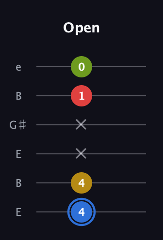 G♯ Major Flat 13th guitar tab — Open (4 4 x x 1 0) in Open E Tuning (EBEG♯BE)