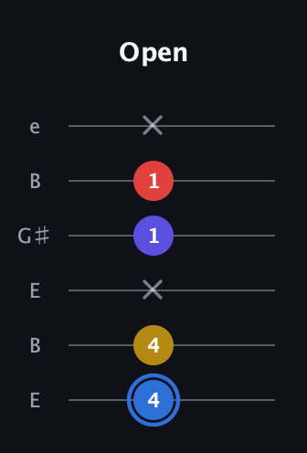 G♯ Major Flat 9th guitar tab — Open (4 4 x 1 1 x) in Open E Tuning (EBEG♯BE)