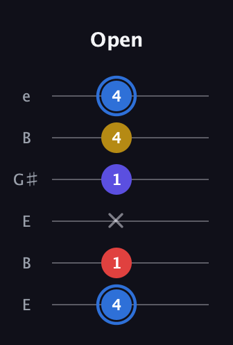 G♯ Major Flat 9th guitar tab — Open (4 1 x 1 4 4) in Open E Tuning (EBEG♯BE)
