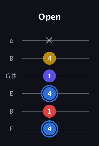 G♯ Major Flat 9th guitar tab — Open (4 1 4 1 4 x) in Open E Tuning (EBEG♯BE)