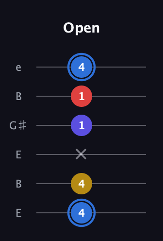 G♯ Major Flat 9th guitar tab — Open (4 4 x 1 1 4) in Open E Tuning (EBEG♯BE)