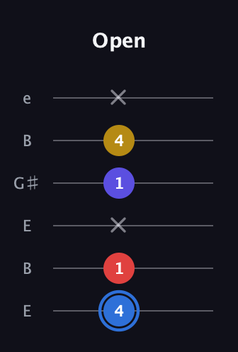 G♯ Major Flat 9th guitar tab — Open (4 1 x 1 4 x) in Open E Tuning (EBEG♯BE)