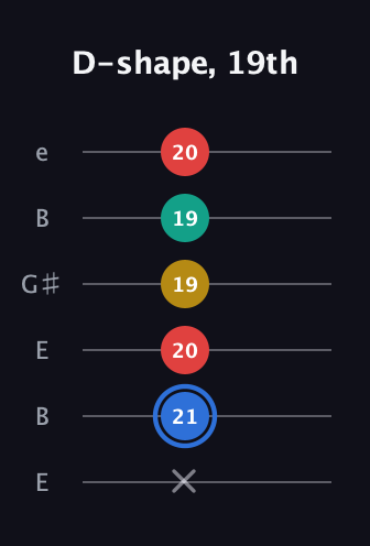 G♯ Major Sharp 13th guitar tab — D-shape, 19th (x 21 20 19 19 20) in Open E Tuning (EBEG♯BE)