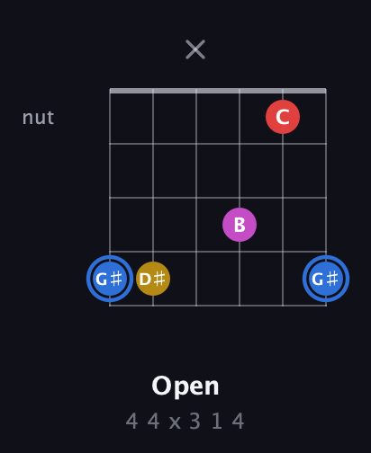 G♯ Major Sharp 9th guitar chord — Open (4 4 x 3 1 4) fretboard diagram in Open E Tuning (EBEG♯BE)