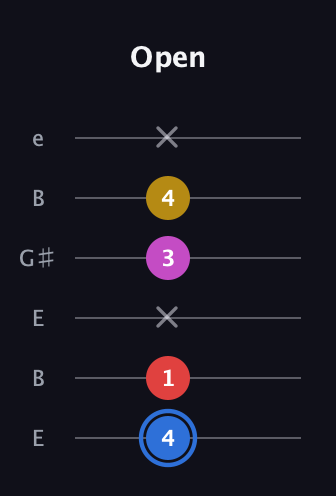 G♯ Major Sharp 9th guitar tab — Open (4 1 x 3 4 x) in Open E Tuning (EBEG♯BE)