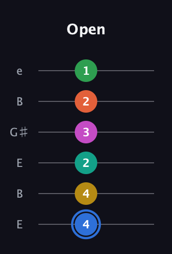G♯ Minor 13th Sharp 9th guitar tab — Open (4 4 2 3 2 1) in Open E Tuning (EBEG♯BE)