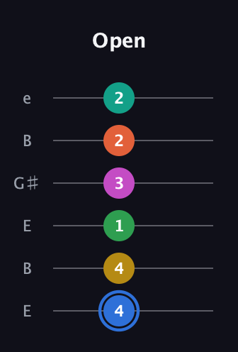 G♯ Minor 13th Sharp 9th guitar tab — Open (4 4 1 3 2 2) in Open E Tuning (EBEG♯BE)