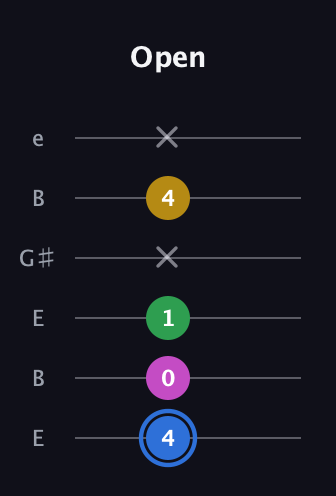 G♯ Minor 6th Sharp 9th guitar tab — Open (4 0 1 x 4 x) in Open E Tuning (EBEG♯BE)