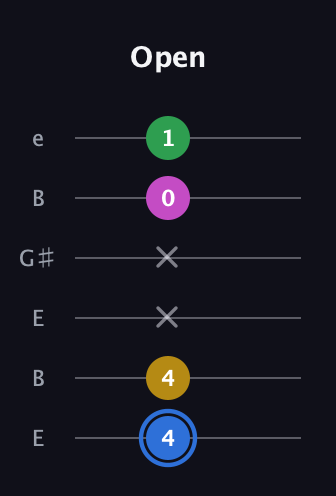 G♯ Minor 6th Sharp 9th guitar tab — Open (4 4 x x 0 1) in Open E Tuning (EBEG♯BE)