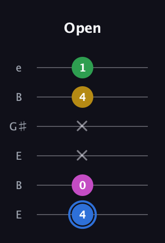 G♯ Minor 6th Sharp 9th guitar tab — Open (4 0 x x 4 1) in Open E Tuning (EBEG♯BE)