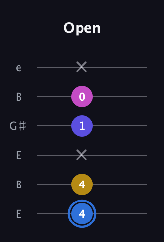 G♯ Minor Flat 9th guitar tab — Open (4 4 x 1 0 x) in Open E Tuning (EBEG♯BE)