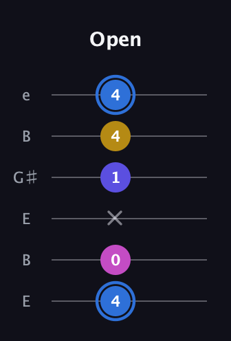 G♯ Minor Flat 9th guitar tab — Open (4 0 x 1 4 4) in Open E Tuning (EBEG♯BE)