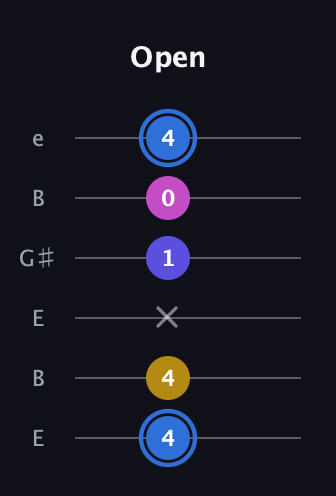 G♯ Minor Flat 9th guitar tab — Open (4 4 x 1 0 4) in Open E Tuning (EBEG♯BE)