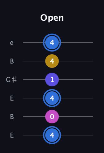 G♯ Minor Flat 9th guitar tab — Open (4 0 4 1 4 4) in Open E Tuning (EBEG♯BE)