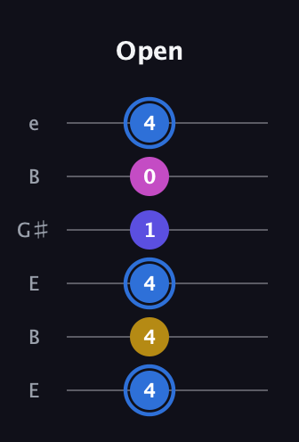 G♯ Minor Flat 9th guitar tab — Open (4 4 4 1 0 4) in Open E Tuning (EBEG♯BE)