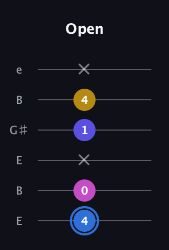 G♯ Minor Flat 9th guitar tab — Open (4 0 x 1 4 x) in Open E Tuning (EBEG♯BE)