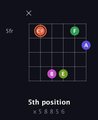 C♯ Augmented 7th Sharp 9th guitar chord — 5th position (x 5 8 8 5 6) fretboard diagram in Open G Tuning (DGDGBD) · Capo 1