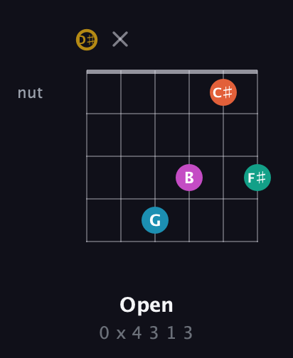 D♯ Augmented 7th Sharp 9th guitar chord — Open (0 x 4 3 1 3) fretboard diagram in Open G Tuning (DGDGBD) · Capo 1