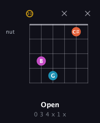 D♯ Augmented Sharp 13th guitar chord — Open (0 3 4 x 1 x) fretboard diagram in Open G Tuning (DGDGBD) · Capo 1