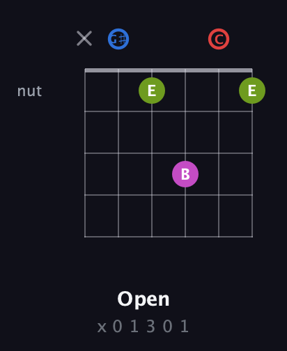 G♯ Augmented Sharp 9th guitar chord — Open (x 0 1 3 0 1) fretboard diagram in Open G Tuning (DGDGBD) · Capo 1