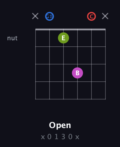 G♯ Augmented Sharp 9th guitar chord — Open (x 0 1 3 0 x) fretboard diagram in Open G Tuning (DGDGBD) · Capo 1
