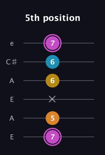 B Augmented Sharp 9th guitar tab — 5th position (7 5 x 6 6 7) in Open G Tuning (DGDGBD) · Capo 2