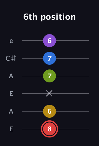 C Augmented 7th Sharp 9th guitar tab — 6th position (8 6 x 7 7 6) in Open G Tuning (DGDGBD) · Capo 2