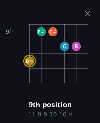 D♯ Augmented 7th Sharp 9th guitar chord — 9th position (11 9 9 10 10 x) fretboard diagram in Open G Tuning (DGDGBD) · Capo 2