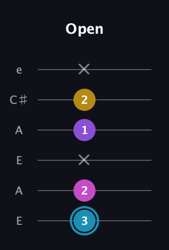G Augmented Sharp 9th guitar tab — Open (3 2 x 1 2 x) in Open G Tuning (DGDGBD) · Capo 2