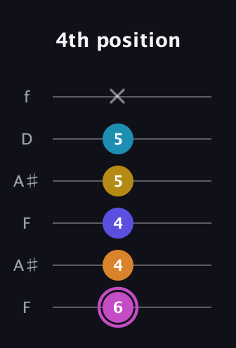 B Augmented 7th Sharp 9th guitar tab — 4th position (6 4 4 5 5 x) in Open G Tuning (DGDGBD) · Capo 3