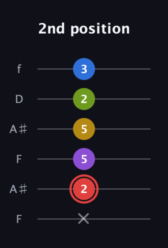 C Augmented 7th Sharp 9th guitar tab — 2nd position (x 2 5 5 2 3) in Open G Tuning (DGDGBD) · Capo 3