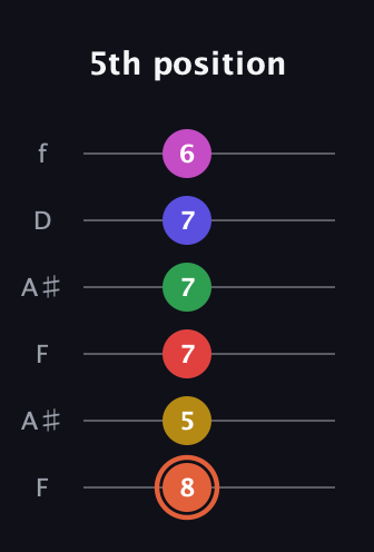 C♯ Augmented-major 9th Sharp 13th guitar tab — 5th position (8 5 7 7 7 6) in Open G Tuning (DGDGBD) · Capo 3