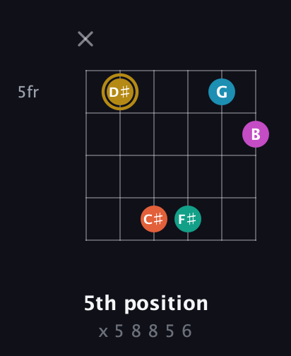 D♯ Augmented 7th Sharp 9th guitar chord — 5th position (x 5 8 8 5 6) fretboard diagram in Open G Tuning (DGDGBD) · Capo 3