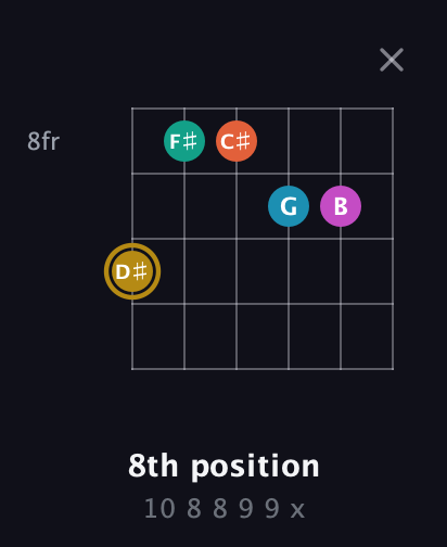 D♯ Augmented 7th Sharp 9th guitar chord — 8th position (10 8 8 9 9 x) fretboard diagram in Open G Tuning (DGDGBD) · Capo 3
