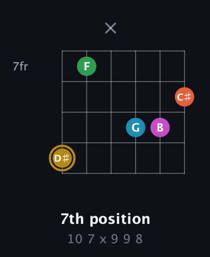 D♯ Augmented 9th Sharp 13th guitar chord — 7th position (10 7 x 9 9 8) fretboard diagram in Open G Tuning (DGDGBD) · Capo 3