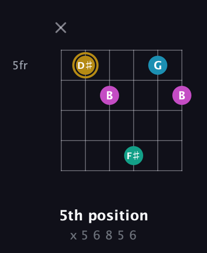 D♯ Augmented Sharp 9th guitar chord — 5th position (x 5 6 8 5 6) fretboard diagram in Open G Tuning (DGDGBD) · Capo 3