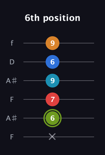 E Augmented 7th Sharp 9th guitar tab — 6th position (x 6 7 9 6 9) in Open G Tuning (DGDGBD) · Capo 3