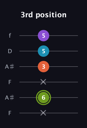 E Diminished 7th Sharp 9th guitar tab — 3rd position (x 6 x 3 5 5) in Open G Tuning (DGDGBD) · Capo 3