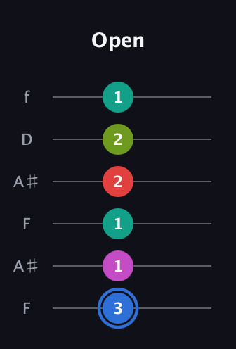 G♯ Augmented 7th Sharp 9th guitar tab — Open (3 1 1 2 2 1) in Open G Tuning (DGDGBD) · Capo 3