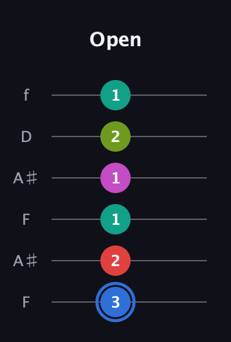 G♯ Augmented 7th Sharp 9th guitar tab — Open (3 2 1 1 2 1) in Open G Tuning (DGDGBD) · Capo 3