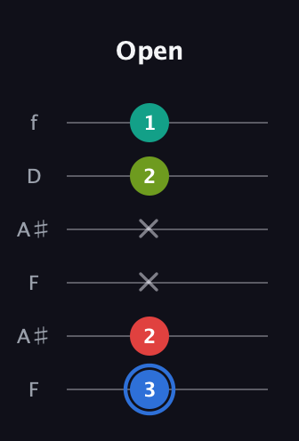 G♯ Augmented Sharp 13th guitar tab — Open (3 2 x x 2 1) in Open G Tuning (DGDGBD) · Capo 3