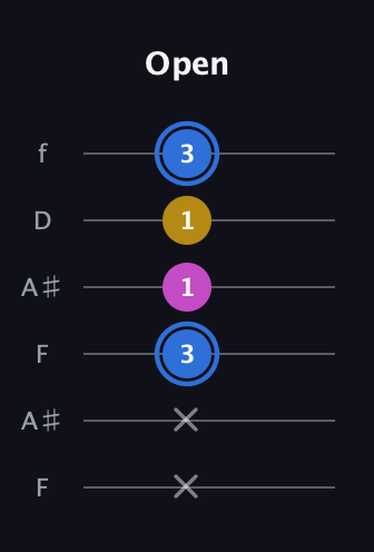 G♯ Minor Sharp 9th guitar tab — Open (x x 3 1 1 3) in Open G Tuning (DGDGBD) · Capo 3