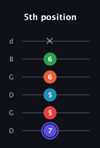 A Augmented 7th Sharp 9th guitar tab — 5th position (7 5 5 6 6 x) in Open G Tuning (DGDGBD)