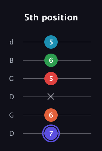 A Augmented 7th Sharp 9th guitar tab — 5th position (7 6 x 5 6 5) in Open G Tuning (DGDGBD)