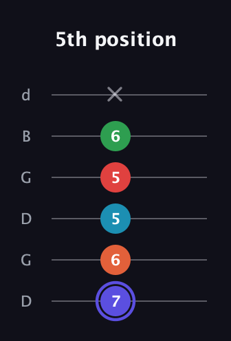 A Augmented 7th Sharp 9th guitar tab — 5th position (7 6 5 5 6 x) in Open G Tuning (DGDGBD)