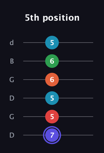 A Augmented 7th Sharp 9th guitar tab — 5th position (7 5 5 6 6 5) in Open G Tuning (DGDGBD)