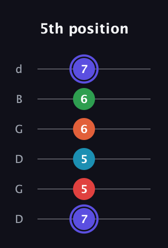 A Augmented 7th Sharp 9th guitar tab — 5th position (7 5 5 6 6 7) in Open G Tuning (DGDGBD)