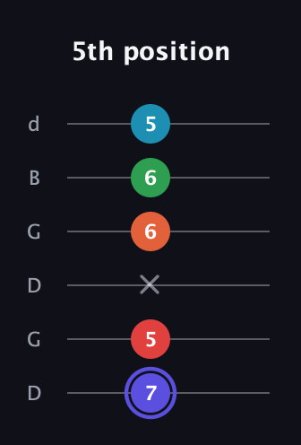 A Augmented 7th Sharp 9th guitar tab — 5th position (7 5 x 6 6 5) in Open G Tuning (DGDGBD)