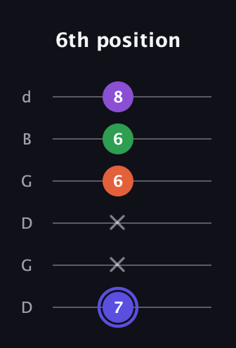 A Augmented Flat 9th guitar tab — 6th position (7 x x 6 6 8) in Open G Tuning (DGDGBD)